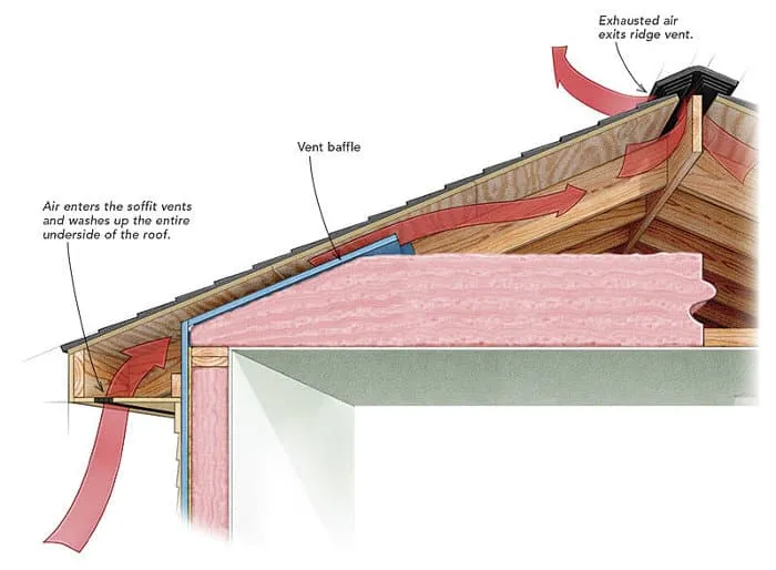 Roof insulation Tulsa attic